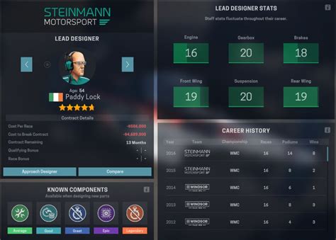 motorsport manager best designer|Steam Community :: Guide :: Designers&Mechanics stats and .